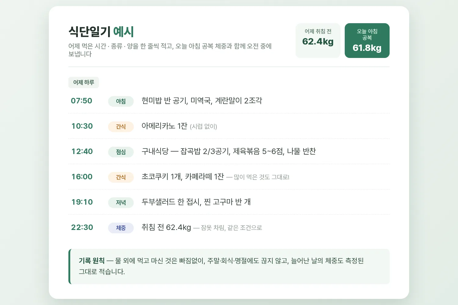 하루 식단일기 작성 예시 — 전날 먹은 시간과 음식 종류·양, 취침 전·아침 공복 체중을 기록해 오전에 보내는 표, 고양 향동 경희미르애한의원 늘씬다이어트 칼럼