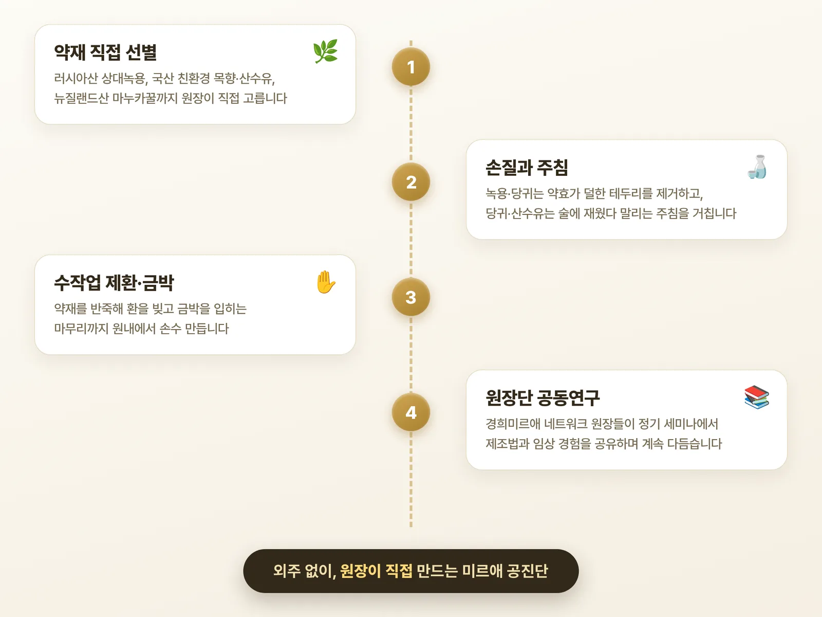 약재 선별부터 금박까지, 직접 조제 과정